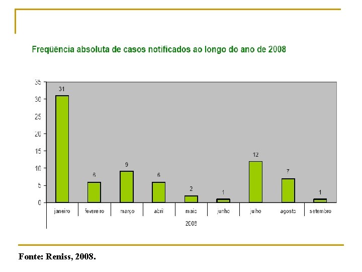 Fonte: Reniss, 2008. 