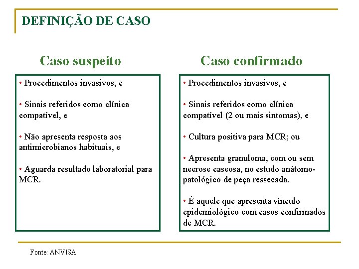 DEFINIÇÃO DE CASO Caso suspeito Caso confirmado • Procedimentos invasivos, e • Sinais referidos