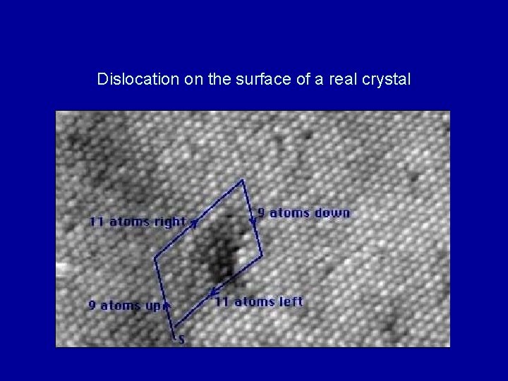 Dislocation on the surface of a real crystal 