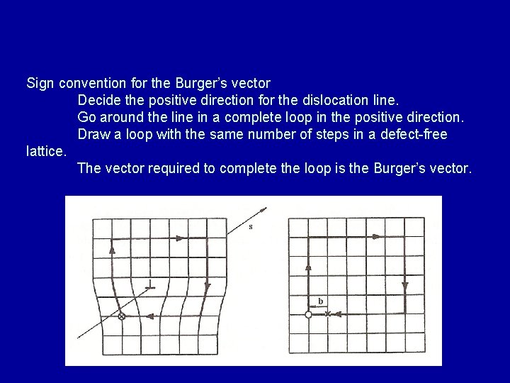 Sign convention for the Burger’s vector Decide the positive direction for the dislocation line.
