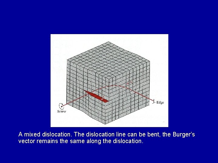 A mixed dislocation. The dislocation line can be bent, the Burger’s vector remains the