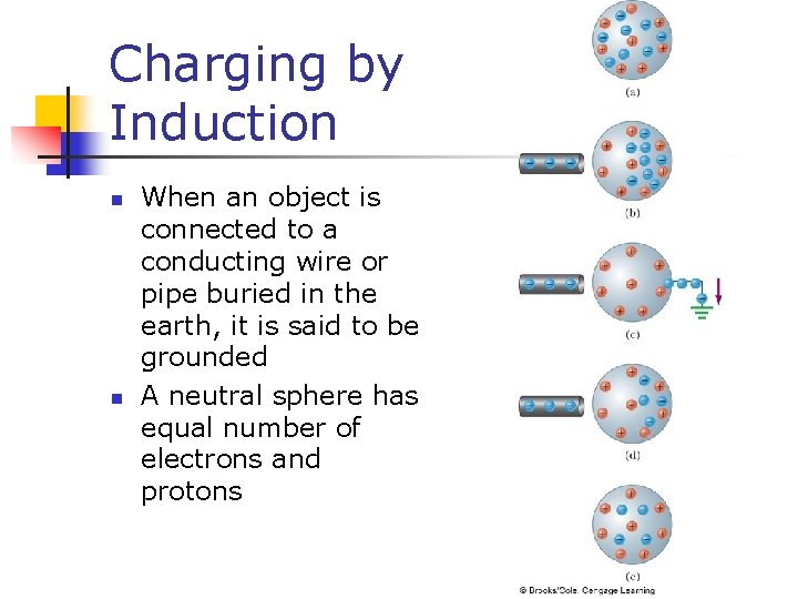 Charging by Induction n n When an object is connected to a conducting wire