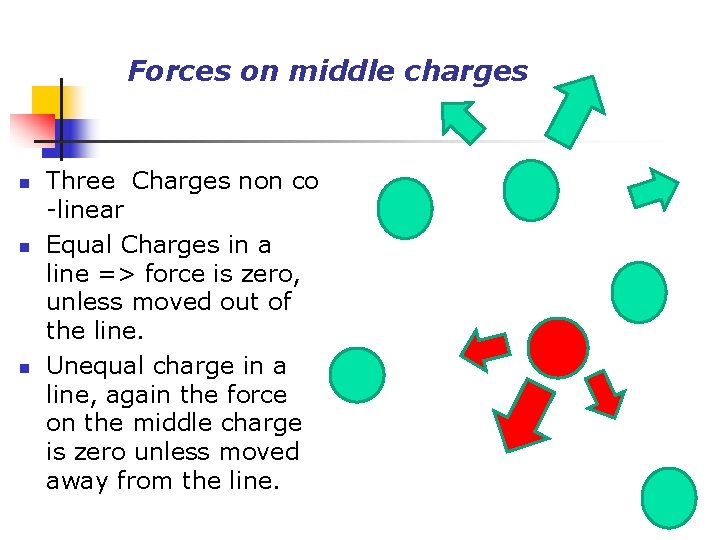Forces on middle charges n n n Three Charges non co -linear Equal Charges