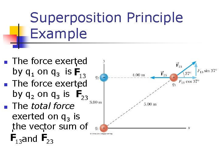 Superposition Principle Example n n n The force exerted by q 1 on q