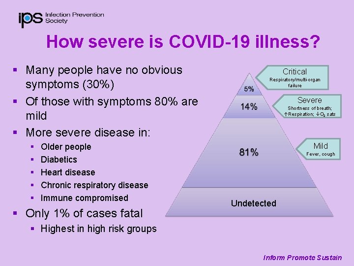 How severe is COVID-19 illness? § Many people have no obvious symptoms (30%) §
