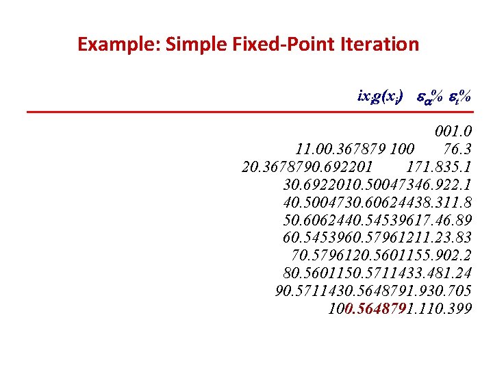 Example: Simple Fixed-Point Iteration ixig(xi) ea% et% 001. 0 11. 00. 367879 100 76.