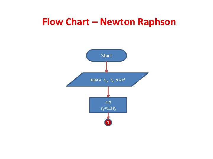 Flow Chart – Newton Raphson Start Input: xo , s, maxi i=0 a=1. 1