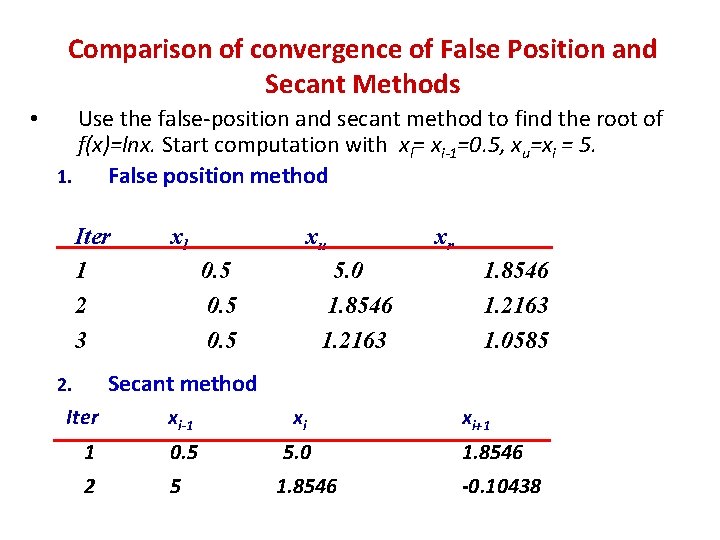 Comparison of convergence of False Position and Secant Methods • Use the false-position and