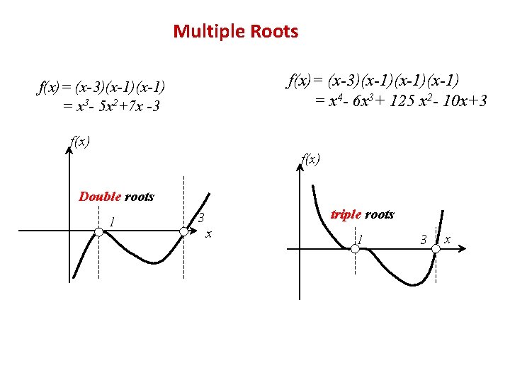 Multiple Roots f(x)= (x-3)(x-1)(x-1) = x 4 - 6 x 3+ 125 x 2