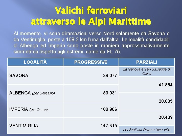 Valichi ferroviari attraverso le Alpi Marittime Al momento, vi sono diramazioni verso Nord solamente