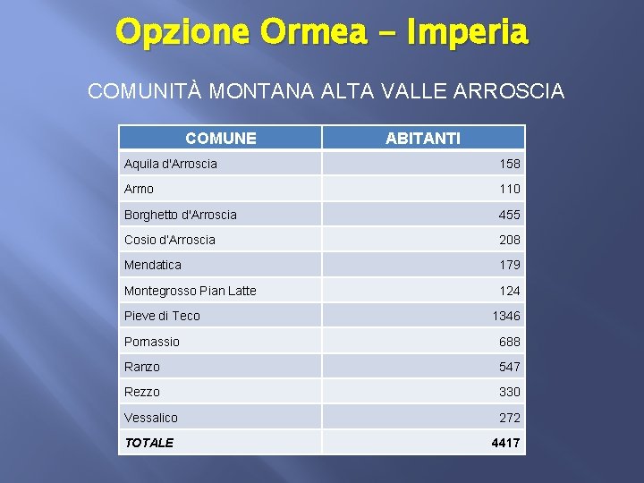 Opzione Ormea - Imperia COMUNITÀ MONTANA ALTA VALLE ARROSCIA COMUNE ABITANTI Aquila d'Arroscia 158