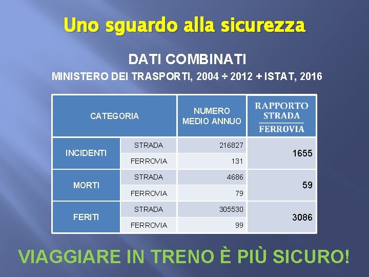 Uno sguardo alla sicurezza DATI COMBINATI MINISTERO DEI TRASPORTI, 2004 ÷ 2012 + ISTAT,