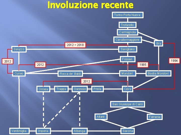 Involuzione recente Torino Porta Nuova Trofarello Carmagnola Cavallermaggiore Bra 2012 ÷ 2018 Saluzzo Savigliano