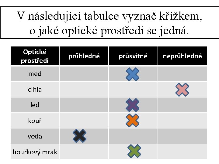 V následující tabulce vyznač křížkem, o jaké optické prostředí se jedná. Optické prostředí med