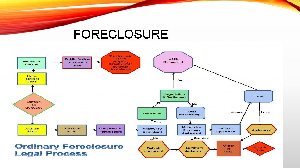 FORECLOSURE 