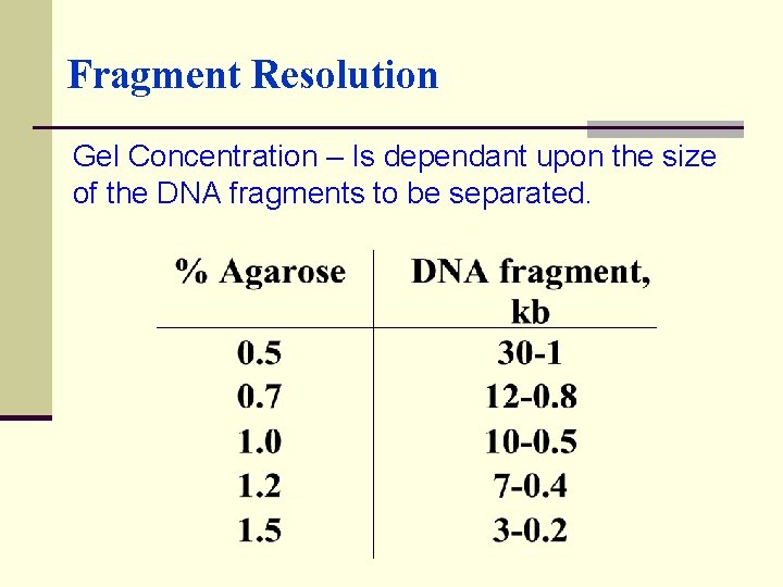Fragment Resolution Gel Concentration – Is dependant upon the size of the DNA fragments
