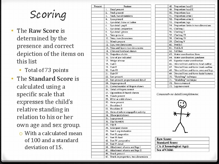 Scoring • The Raw Score is determined by the presence and correct depiction of