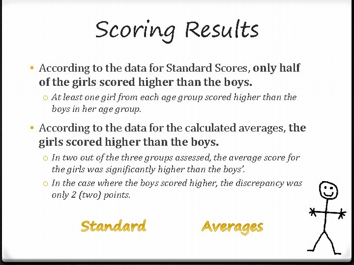 Scoring Results • According to the data for Standard Scores, only half of the