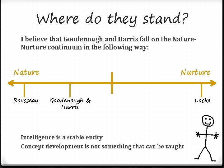 Where do they stand? I believe that Goodenough and Harris fall on the Nature.