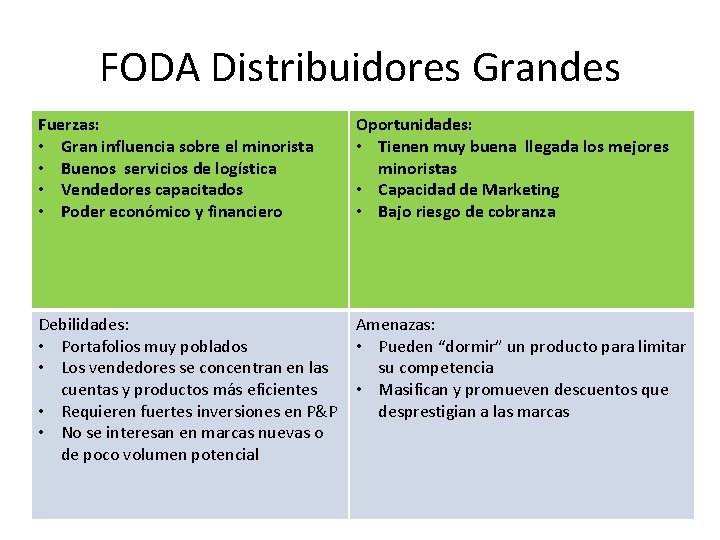 FODA Distribuidores Grandes Fuerzas: • Gran influencia sobre el minorista • Buenos servicios de