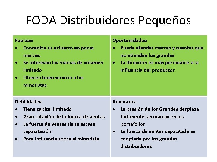 FODA Distribuidores Pequeños Fuerzas: Concentra su esfuerzo en pocas marcas. Se interesan las marcas