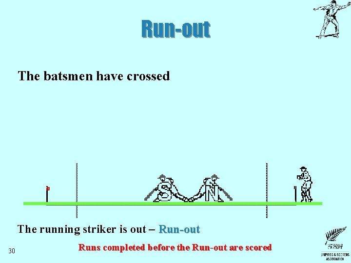 Run-out The batsmen have crossed The running striker is out – Run-out 30 Runs