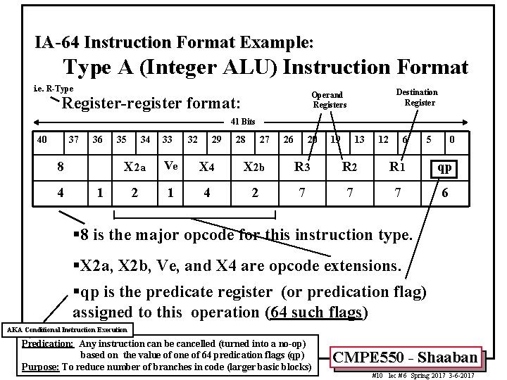 IA-64 Instruction Format Example: Type A (Integer ALU) Instruction Format i. e. R-Type Destination