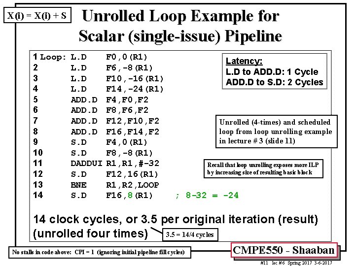 X(i) = X(i) + S 1 Loop: 2 3 4 5 6 7 8