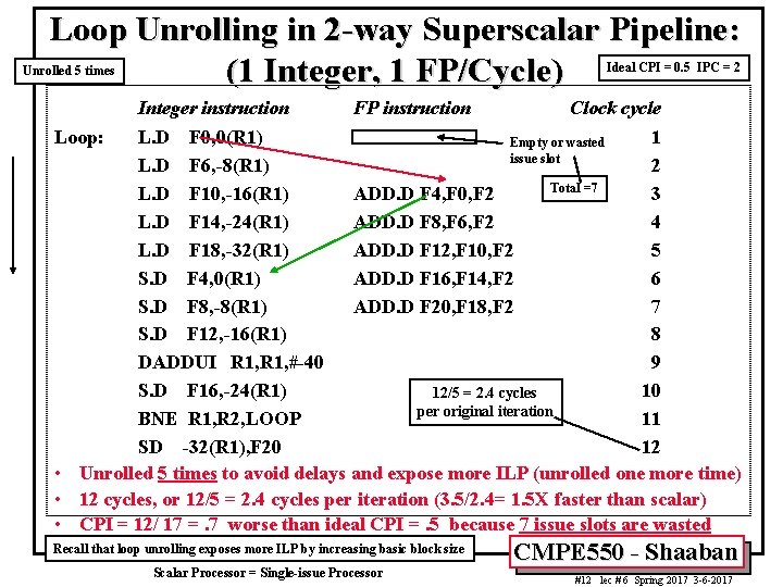 Loop Unrolling in 2 -way Superscalar Pipeline: (1 Integer, 1 FP/Cycle) Ideal CPI =
