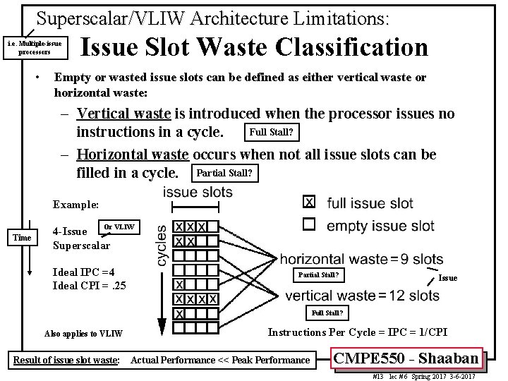 Superscalar/VLIW Architecture Limitations: i. e. Multiple-issue processors • Issue Slot Waste Classification Empty or