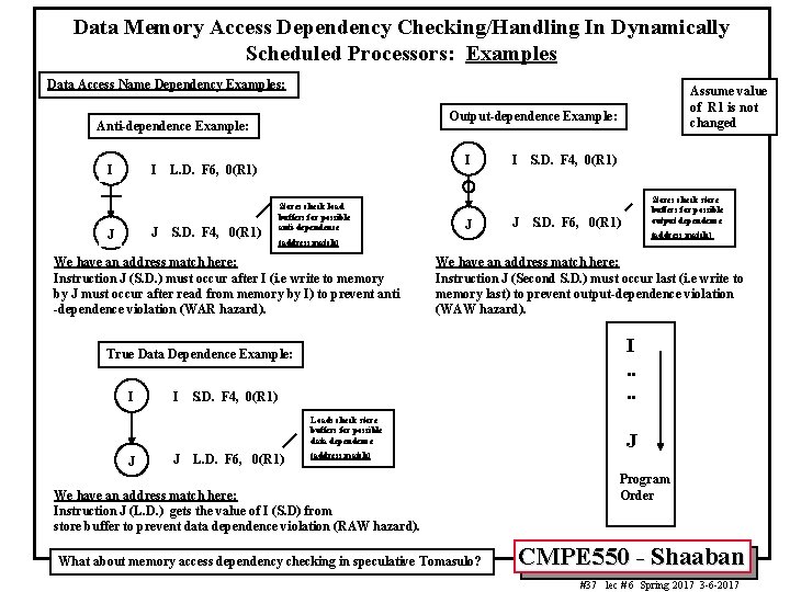 Data Memory Access Dependency Checking/Handling In Dynamically Scheduled Processors: Examples Data Access Name Dependency