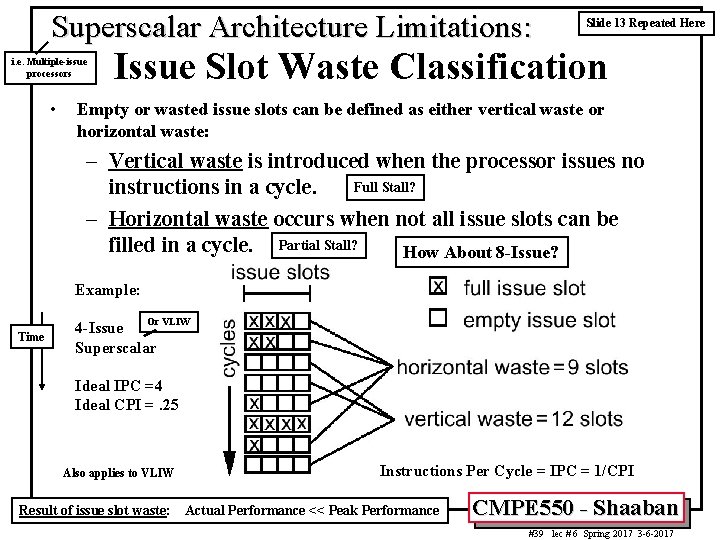 Superscalar Architecture Limitations: i. e. Multiple-issue processors • Slide 13 Repeated Here Issue Slot