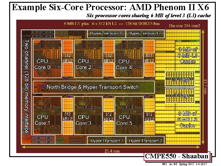 Example Six-Core Processor: AMD Phenom II X 6 Six processor cores sharing 6 MB