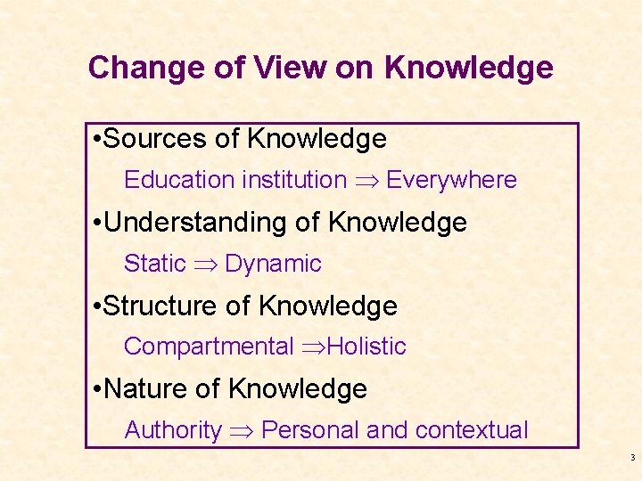 Change of View on Knowledge • Sources of Knowledge Education institution Everywhere • Understanding