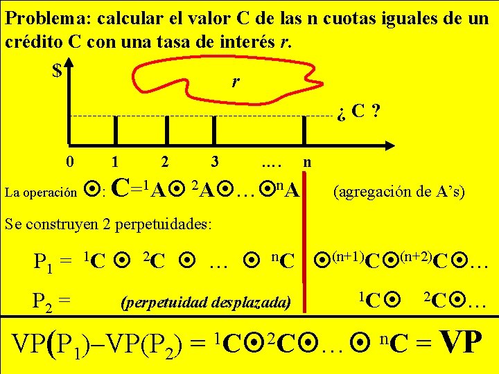 Problema: calcular el valor C de las n cuotas iguales de un crédito C