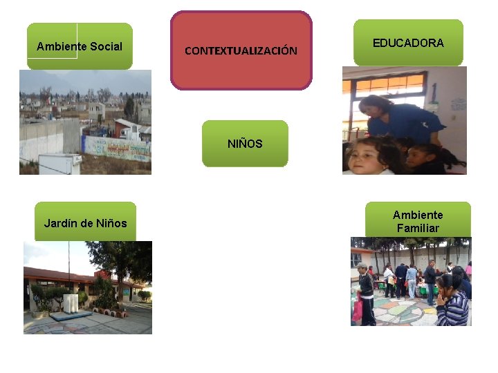 Ambiente Social CONTEXTUALIZACIÓN EDUCADORA NIÑOS Jardín de Niños Ambiente Familiar 