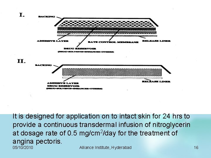 It is designed for application on to intact skin for 24 hrs to provide