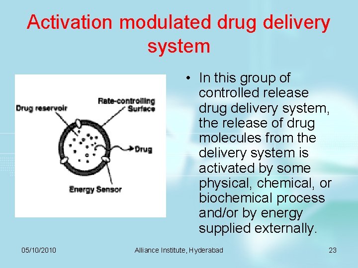 Activation modulated drug delivery system • In this group of controlled release drug delivery