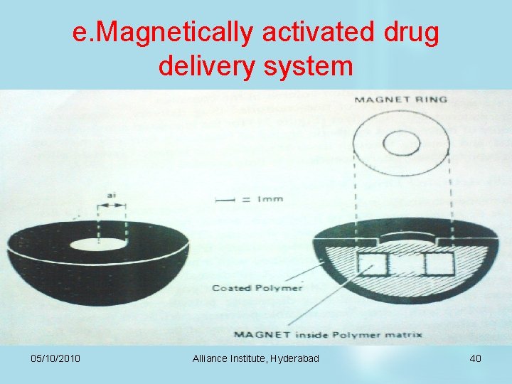 e. Magnetically activated drug delivery system 05/10/2010 Alliance Institute, Hyderabad 40 