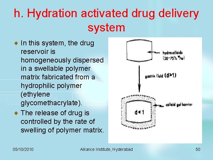 h. Hydration activated drug delivery system In this system, the drug reservoir is homogeneously