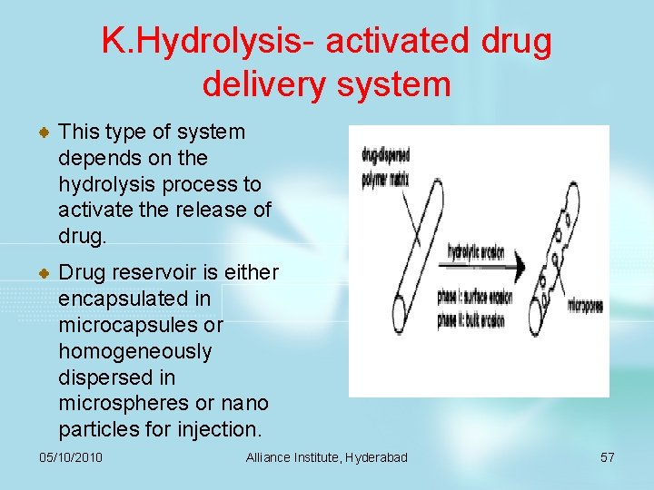 K. Hydrolysis- activated drug delivery system This type of system depends on the hydrolysis