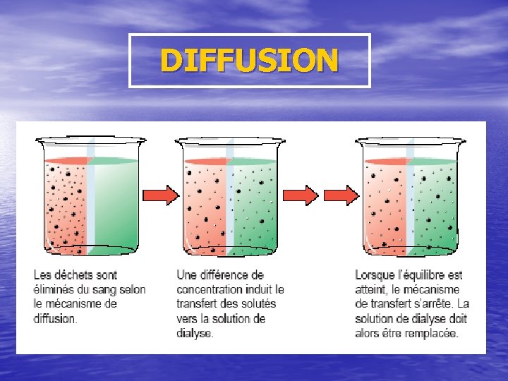 DIFFUSION 