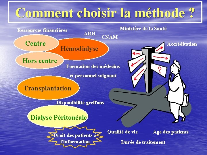 Comment choisir la méthode ? Ressources financières Centre ARH Ministère de la Santé CNAM