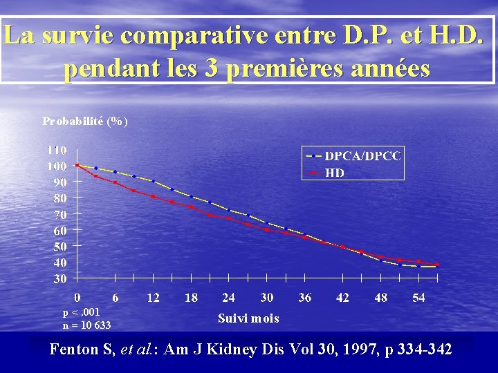 La survie comparative entre D. P. et H. D. pendant les 3 premières années