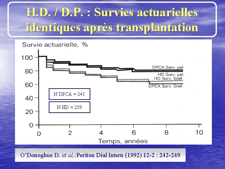 H. D. / D. P. : Survies actuarielles identiques après transplantation N DPCA =