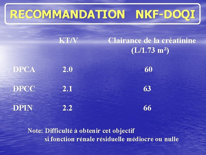 RECOMMANDATION NKF-DOQI KT/V Clairance de la créatinine (L/1. 73 m²) DPCA 2. 0 60