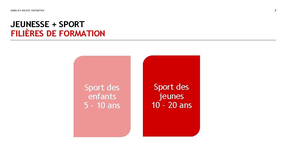 SWISS ICE HOCKEY FEDERATION 7 JEUNESSE + SPORT FILIÈRES DE FORMATION Sport des enfants