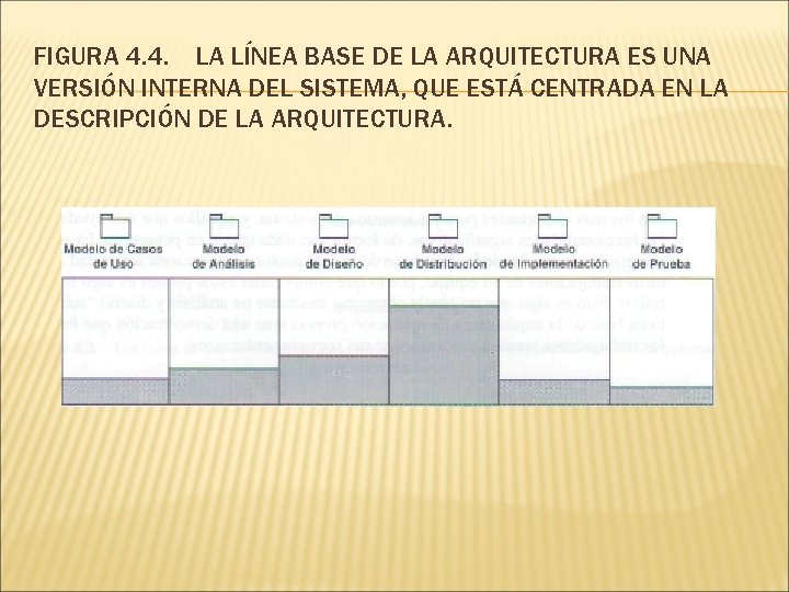 FIGURA 4. 4. LA LÍNEA BASE DE LA ARQUITECTURA ES UNA VERSIÓN INTERNA DEL