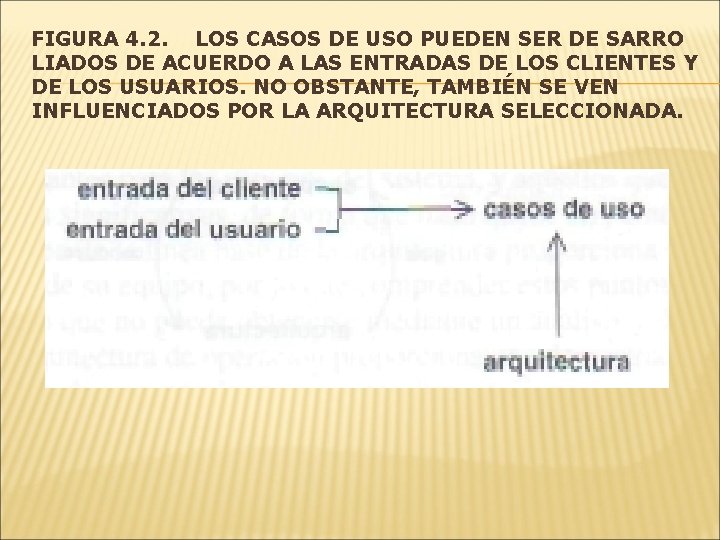 FIGURA 4. 2. LOS CASOS DE USO PUEDEN SER DE SARRO LIADOS DE ACUERDO