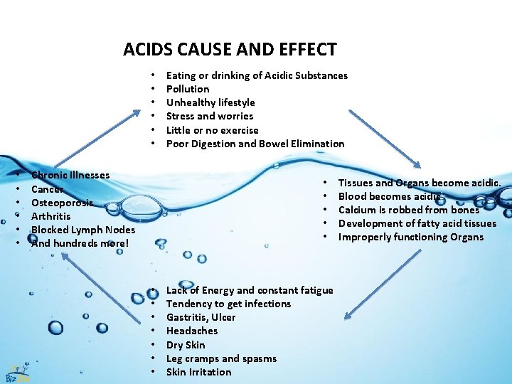 ACIDS CAUSE AND EFFECT • • • Chronic Illnesses Cancer Osteoporosis Arthritis Blocked Lymph